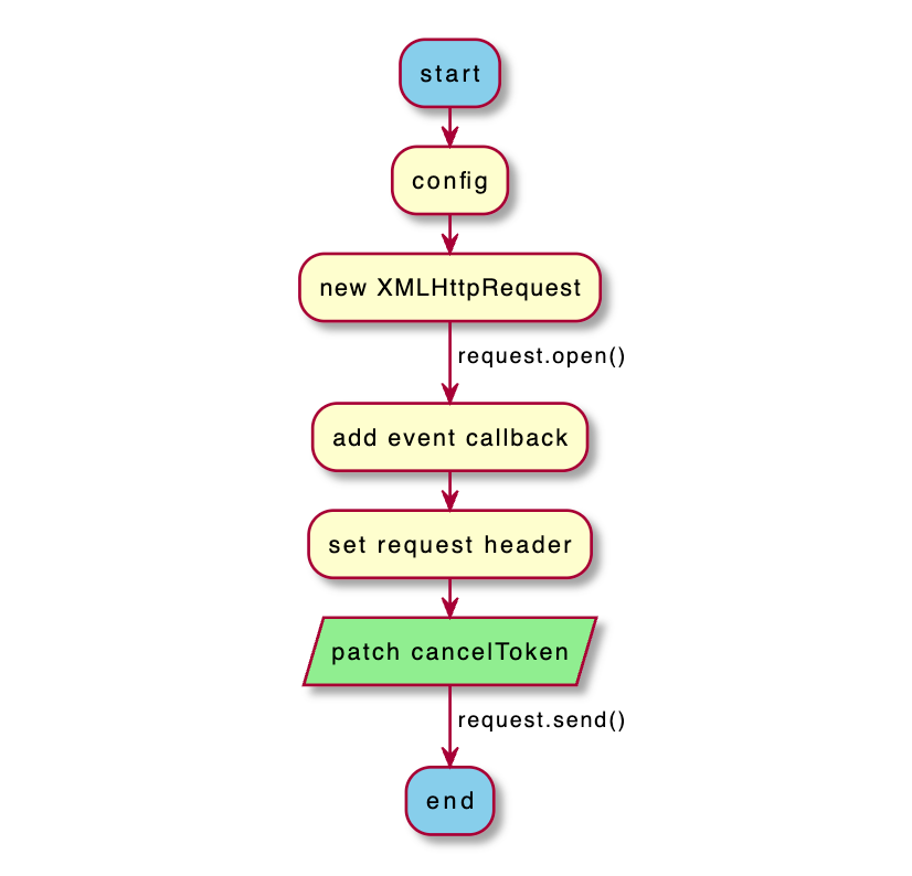 浏览器环境适配器