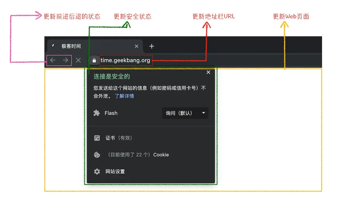 浏览器界面更新