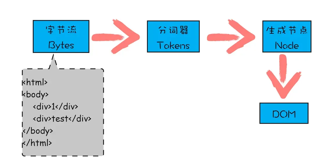 渲染流水线