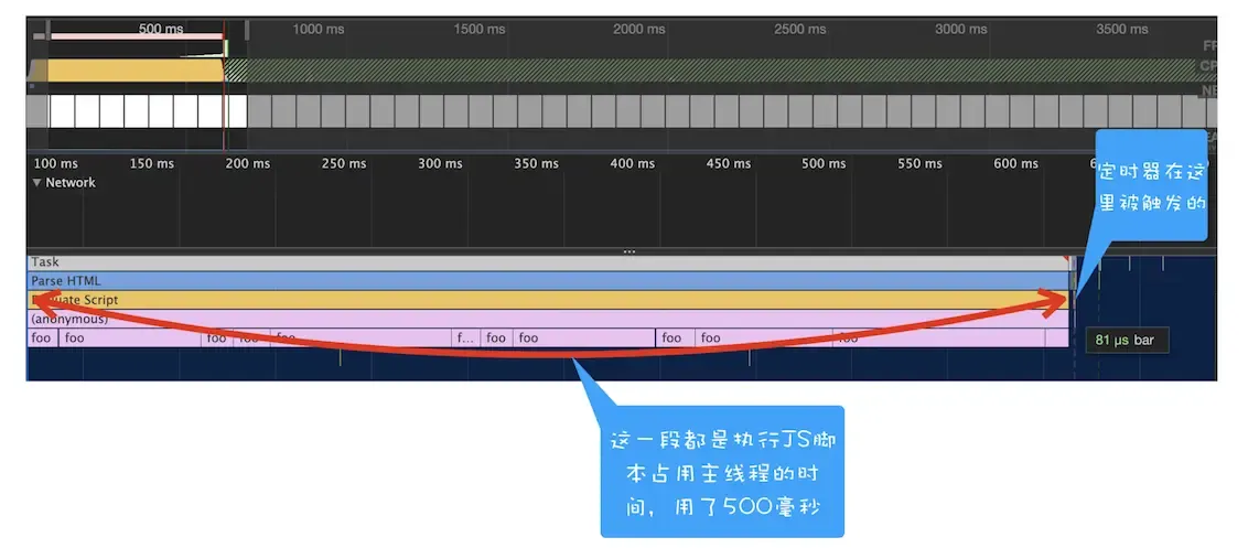 阻塞定时器的执行