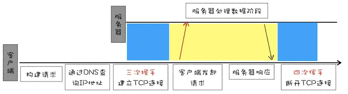 HTTP/0.9