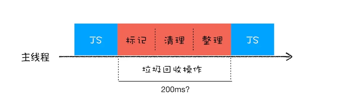 全停顿