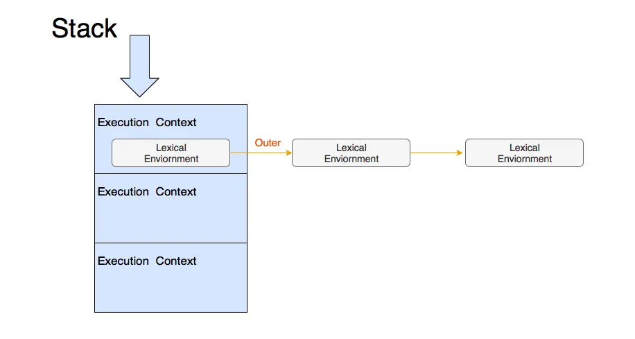 JavaScript Stack