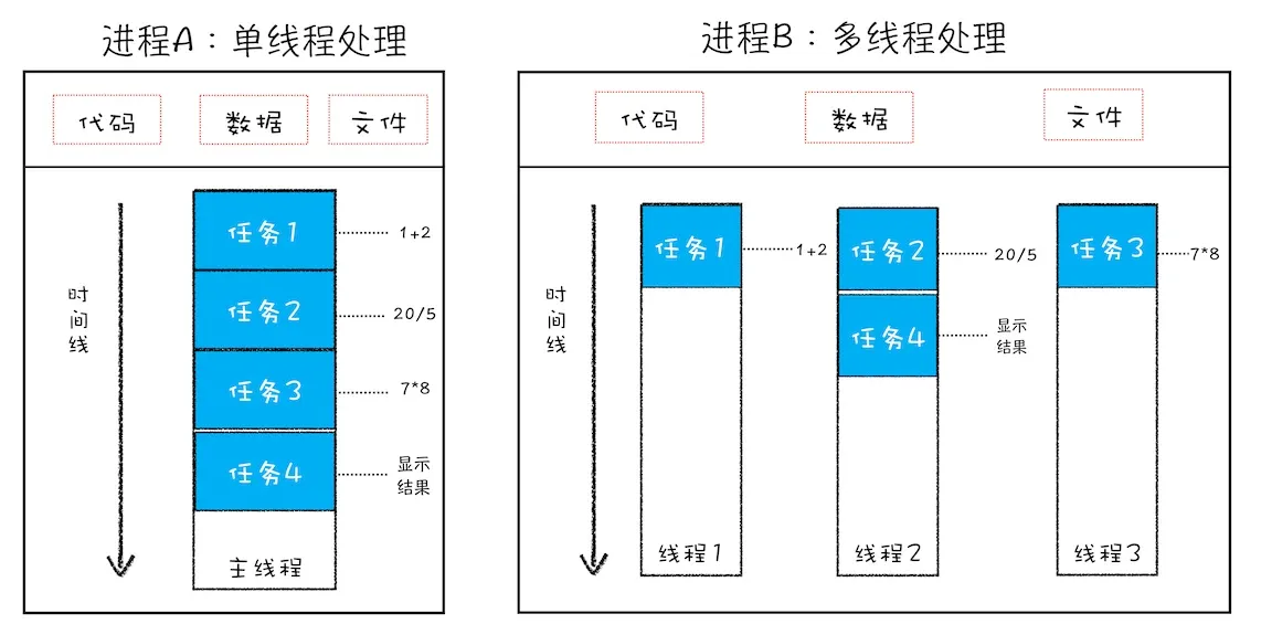 单线程与多线程